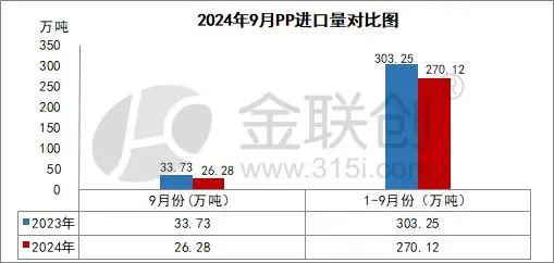 【PP粒料】10月份PP市场冲高回落 后期能否呈现理想行情？-第3张图片-贸易