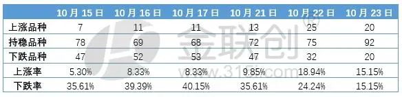 【化工大宗】部分增量政策边际效果逐渐转弱-第2张图片-贸易