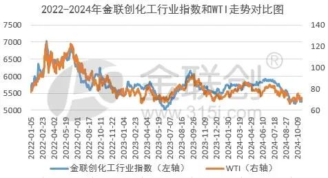 【化工大宗】部分增量政策边际效果逐渐转弱-第3张图片-贸易