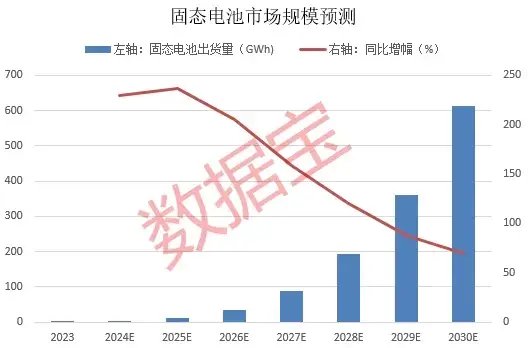 暴涨近550%！热门牛股跌停开盘，涨停收盘！固态电池迎重大进展，5倍业绩潜力股出炉-第3张图片-贸易