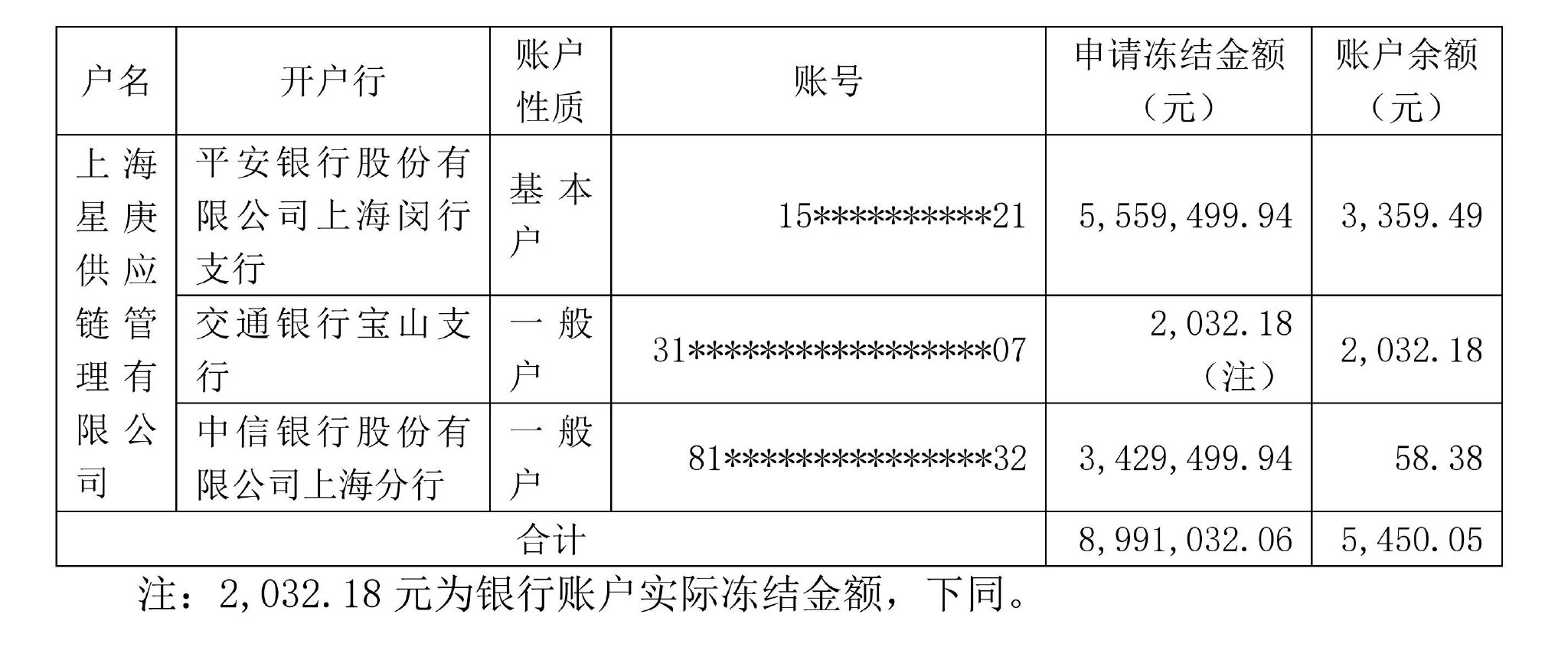 被供应商起诉 庚星股份子公司账户被冻结-第1张图片-贸易