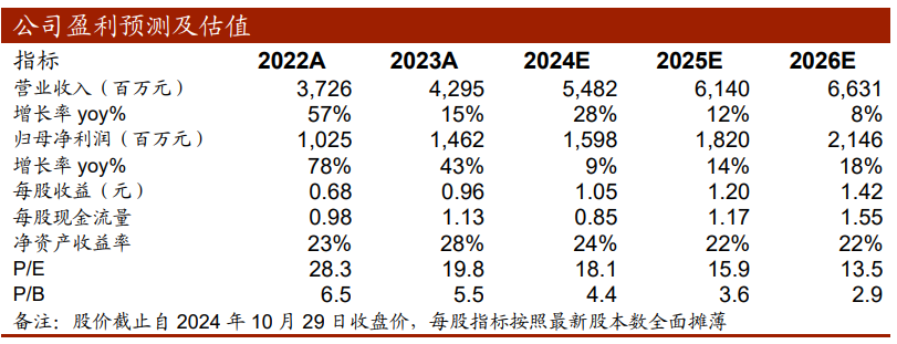 【中泰传媒】恺英网络（002517.SZ）2024Q3季报点评：Q3业绩超预期，产品储备丰富-第2张图片-贸易