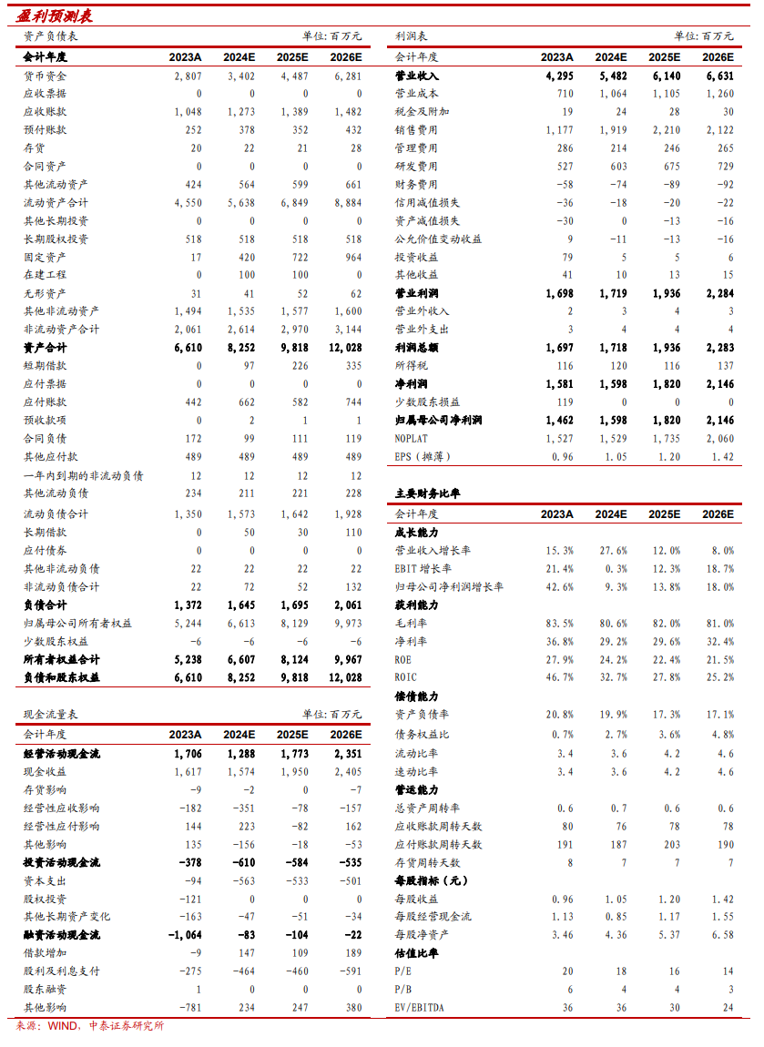 【中泰传媒】恺英网络（002517.SZ）2024Q3季报点评：Q3业绩超预期，产品储备丰富-第3张图片-贸易