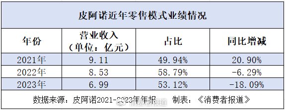 三季度净利润下滑87.02%，定制家居企业皮阿诺喊话“活下去”-第1张图片-贸易