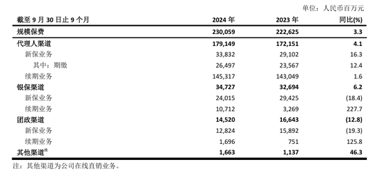 70后首席投资官苏罡内部晋升副总裁！中国太保三季度净利超380亿元 寿险新单重拾升势-第1张图片-贸易