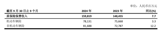 70后首席投资官苏罡内部晋升副总裁！中国太保三季度净利超380亿元 寿险新单重拾升势-第2张图片-贸易