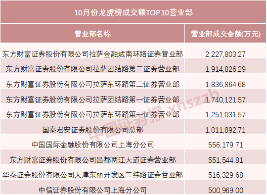 主力资金，动向曝光！-第1张图片-贸易