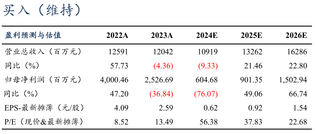 【东吴电新】恩捷股份2024年三季报点评：Q3出货增速亮眼，业绩符合预期-第1张图片-贸易