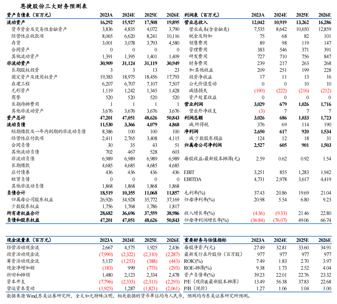 【东吴电新】恩捷股份2024年三季报点评：Q3出货增速亮眼，业绩符合预期-第2张图片-贸易