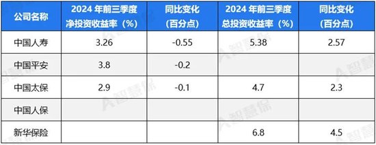 五大上市险企盈利暴增!“规模+盈利”能否可持续 半喜半忧！-第2张图片-贸易