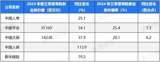 五大上市险企盈利暴增!“规模+盈利”能否可持续 半喜半忧！-第3张图片-贸易