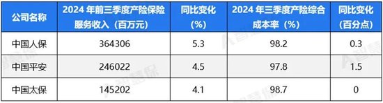 五大上市险企盈利暴增!“规模+盈利”能否可持续 半喜半忧！-第4张图片-贸易