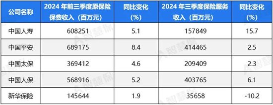 五大上市险企盈利暴增!“规模+盈利”能否可持续 半喜半忧！-第5张图片-贸易