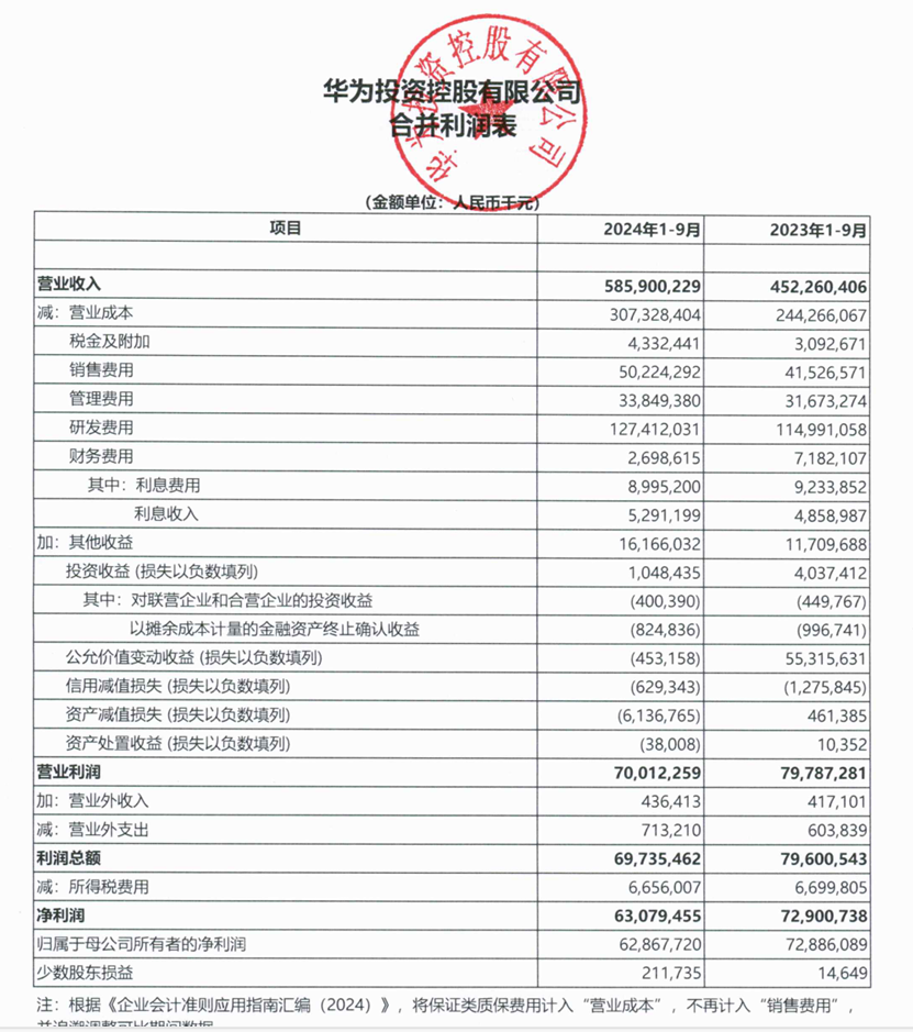 华为最新业绩，刷屏-第1张图片-贸易