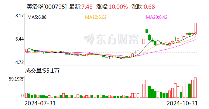 英洛华拟以自有资金12,000万元收购浙江全方科技有限公司100%股权-第1张图片-贸易