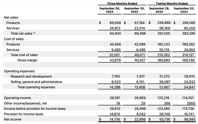 iPhone在全球都实现了增长！苹果上财季营收增6%，在中国市场降幅收窄-第2张图片-贸易