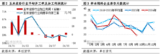 卓创资讯：供需博弈 近期华北玉米涨幅或有限-第4张图片-贸易