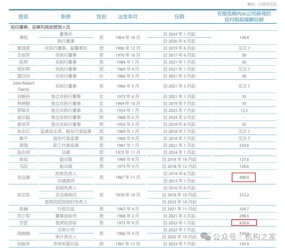 苏罡跃升中国太保副总裁，2023年薪酬428万仅次于总精算师张远瀚-第2张图片-贸易