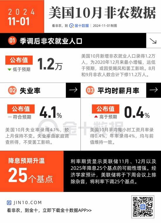 非农大爆冷！本月报告有何关键看点？-第1张图片-贸易