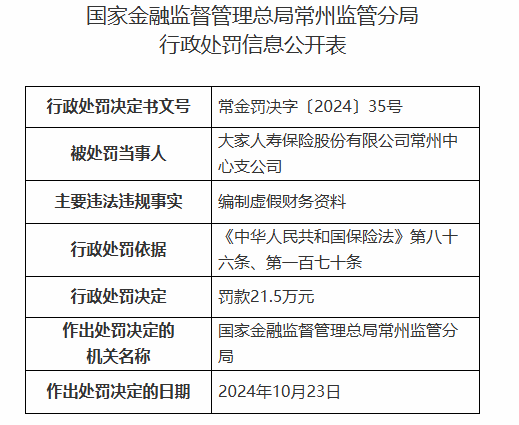 大家人寿常州中心支公司被罚21.5万元：编制虚假财务资料-第1张图片-贸易