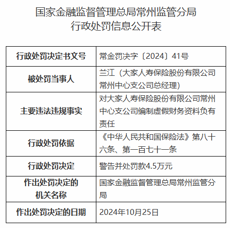 大家人寿常州中心支公司被罚21.5万元：编制虚假财务资料-第2张图片-贸易