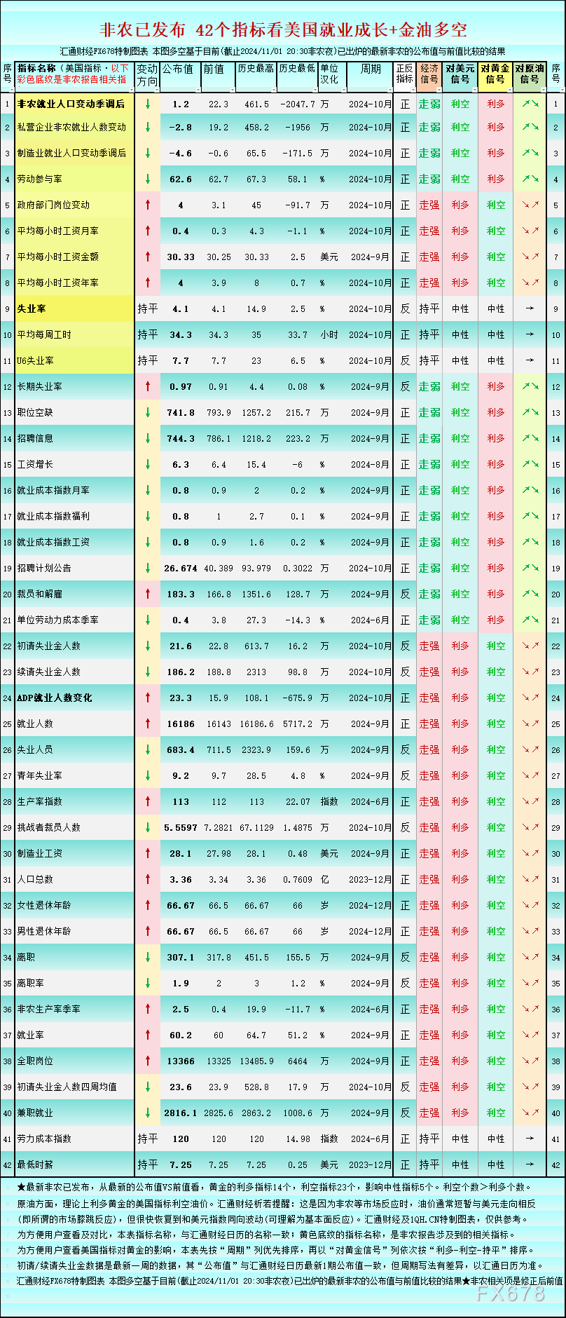 非农超级疲软，一张图看美国就业市场概貌，利多黄金的14个-第1张图片-贸易