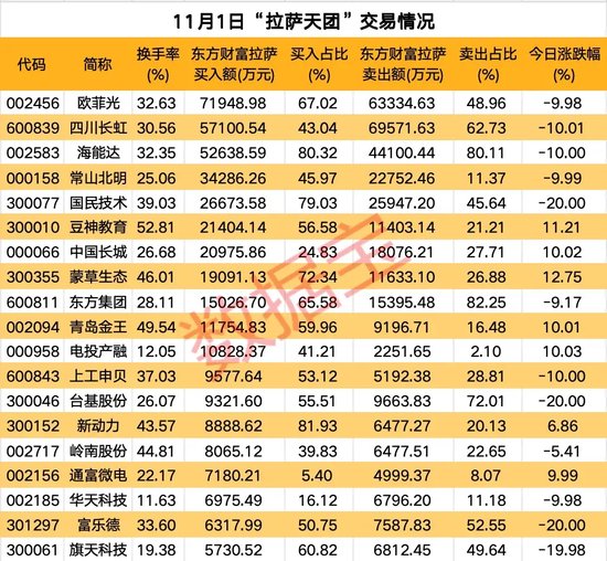 高标股批量“天地板”，“拉萨天团”交易细节曝光！-第2张图片-贸易