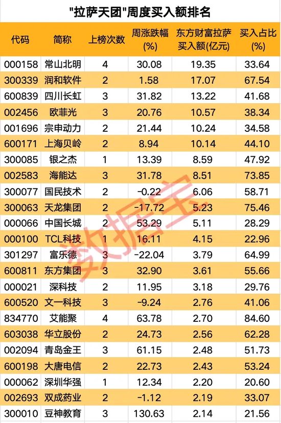 高标股批量“天地板”，“拉萨天团”交易细节曝光！-第3张图片-贸易