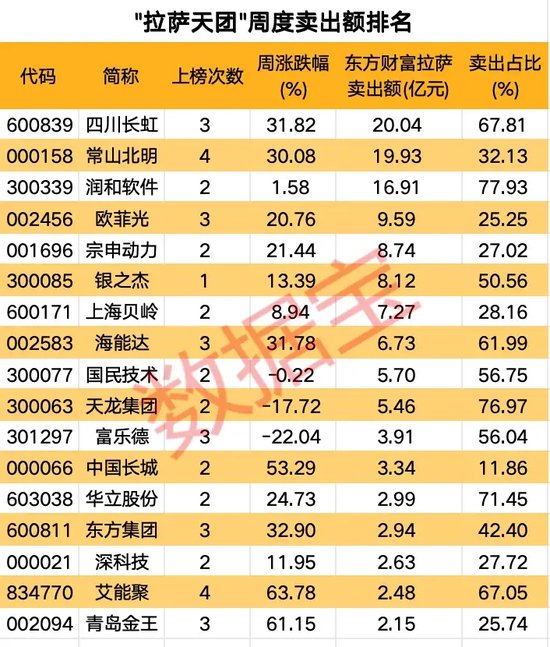 高标股批量“天地板”，“拉萨天团”交易细节曝光！-第4张图片-贸易