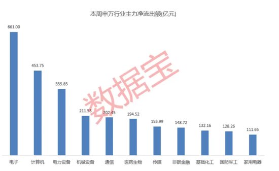 高标股批量“天地板”，“拉萨天团”交易细节曝光！-第5张图片-贸易