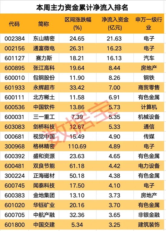 高标股批量“天地板”，“拉萨天团”交易细节曝光！-第6张图片-贸易