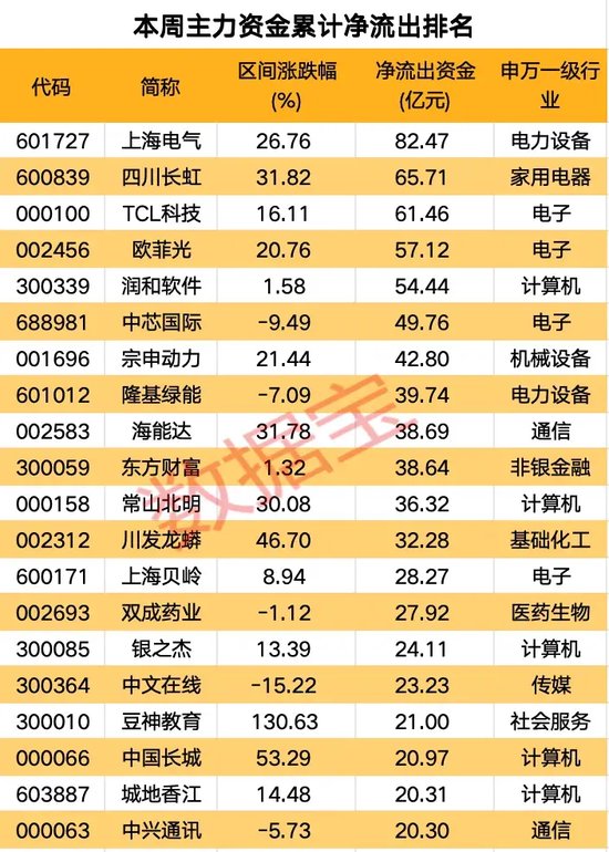 高标股批量“天地板”，“拉萨天团”交易细节曝光！-第7张图片-贸易