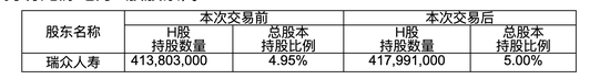 瑞众人寿再度出手龙源电力H股 年内险资共12次举牌上市公司 次数创近4年新高-第1张图片-贸易