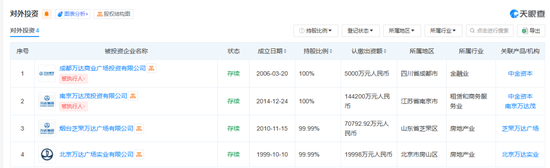 游艇梦碎！王健林卖了，倒亏1.6亿英镑-第1张图片-贸易