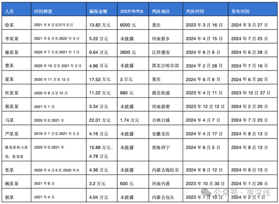 阿斯利康骗保风暴：全球执行副总裁接受调查 多地员工涉案-第1张图片-贸易