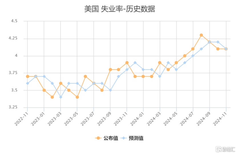 大跌眼镜！10月美国非农就业断崖式下跌，11月降息已定？-第5张图片-贸易