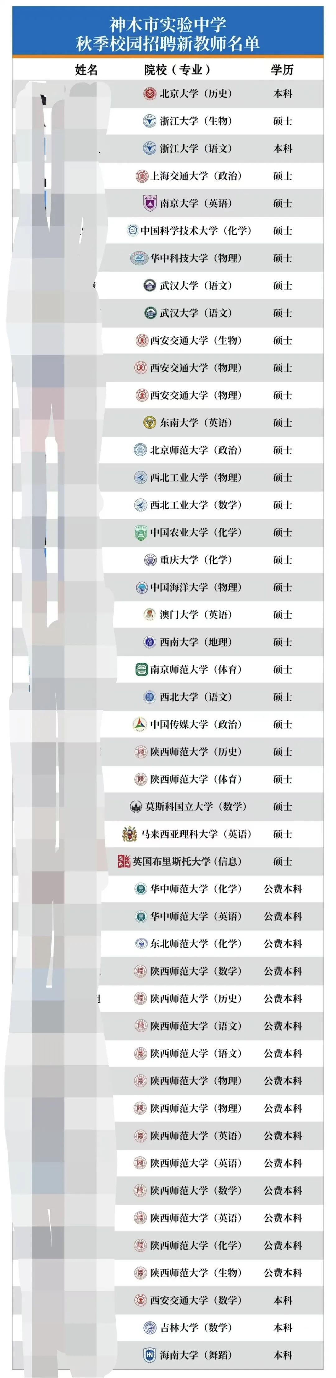 一中学50万年薪招老师，还送120平方米房子？校方回应-第2张图片-贸易