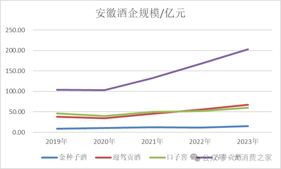 金种子酒第三季度亏损过亿！何秀侠薪酬高涨至300万却缩减销售成本-第3张图片-贸易