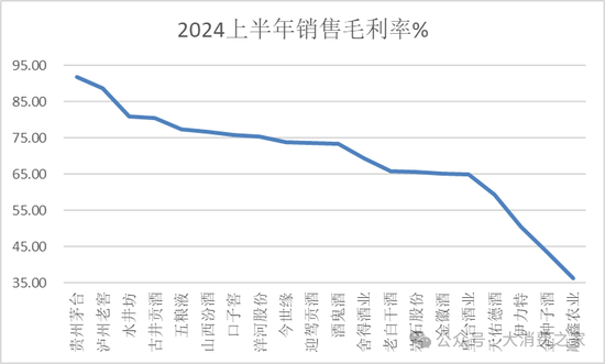 金种子酒第三季度亏损过亿！何秀侠薪酬高涨至300万却缩减销售成本-第4张图片-贸易