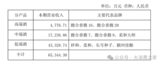 金种子酒第三季度亏损过亿！何秀侠薪酬高涨至300万却缩减销售成本-第5张图片-贸易