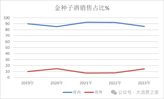 金种子酒第三季度亏损过亿！何秀侠薪酬高涨至300万却缩减销售成本-第7张图片-贸易