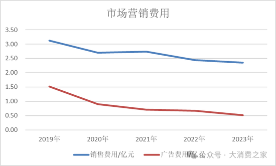 金种子酒第三季度亏损过亿！何秀侠薪酬高涨至300万却缩减销售成本-第10张图片-贸易