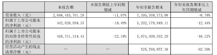 财报透视｜老板电器业绩失速：销售费用逼近20亿元，子公司亏损扩大-第1张图片-贸易