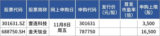 下周新股“明星”:宁德时代核心供应商-第1张图片-贸易