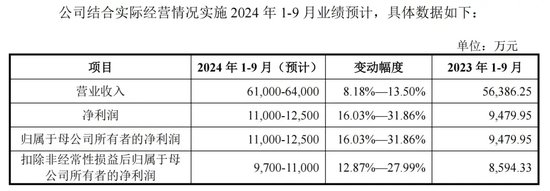 下周新股“明星”:宁德时代核心供应商-第3张图片-贸易