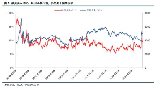 中信建投陈果：牛市亢奋期，如何应用情绪指数判断市场？-第7张图片-贸易