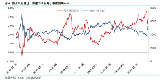 中信建投陈果：牛市亢奋期，如何应用情绪指数判断市场？-第8张图片-贸易