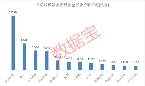 隐形重仓，仅22股！知名基金狂买超5亿元-第2张图片-贸易