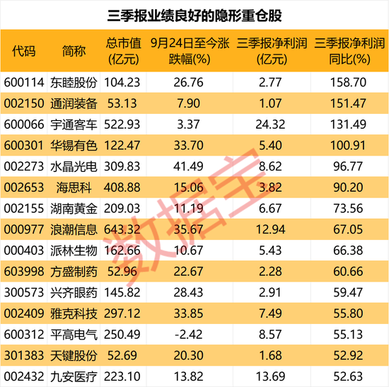 隐形重仓，仅22股！知名基金狂买超5亿元-第3张图片-贸易