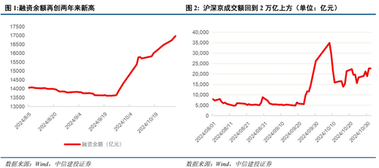 中信建投陈果：在不确定中把握确定-第1张图片-贸易